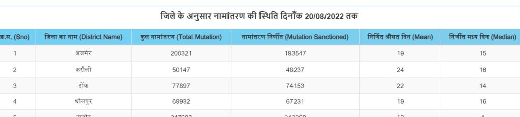 Rajasthan Namantran Status