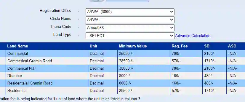 Bihar Circle Rate List