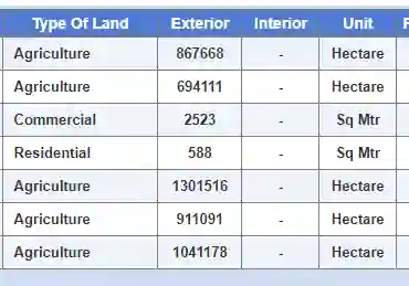 Jaipur Rural dlc rates