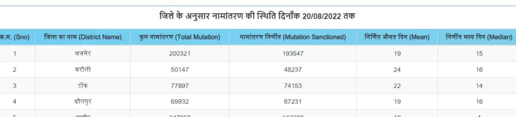 Online Mutation Status