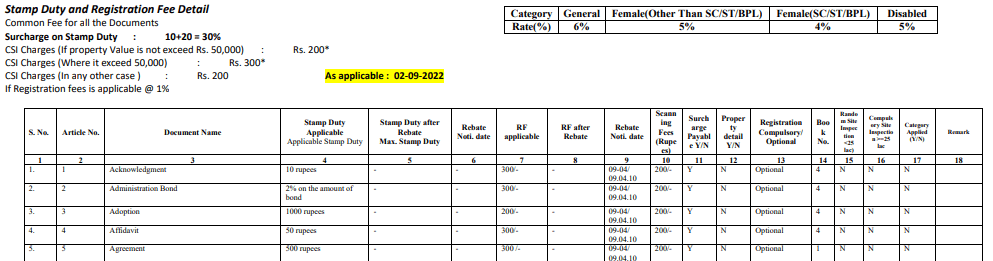 Stamp Duty Rajasthan