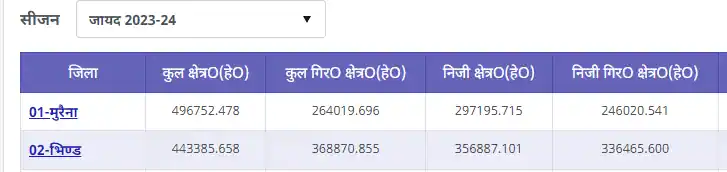 Fasal Girdawari Status